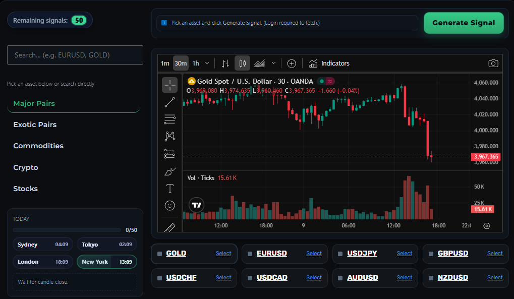 Foreximo Dashboard — AI Signals with TP/SL and live sessions