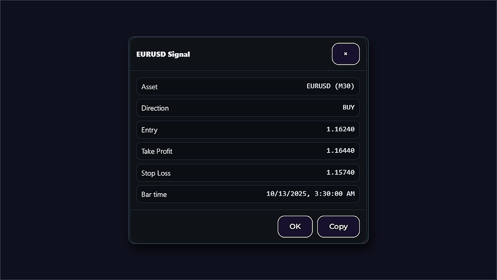 Anatomy of a Foreximo signal: labeled direction, entry, take-profit targets, and stop-loss