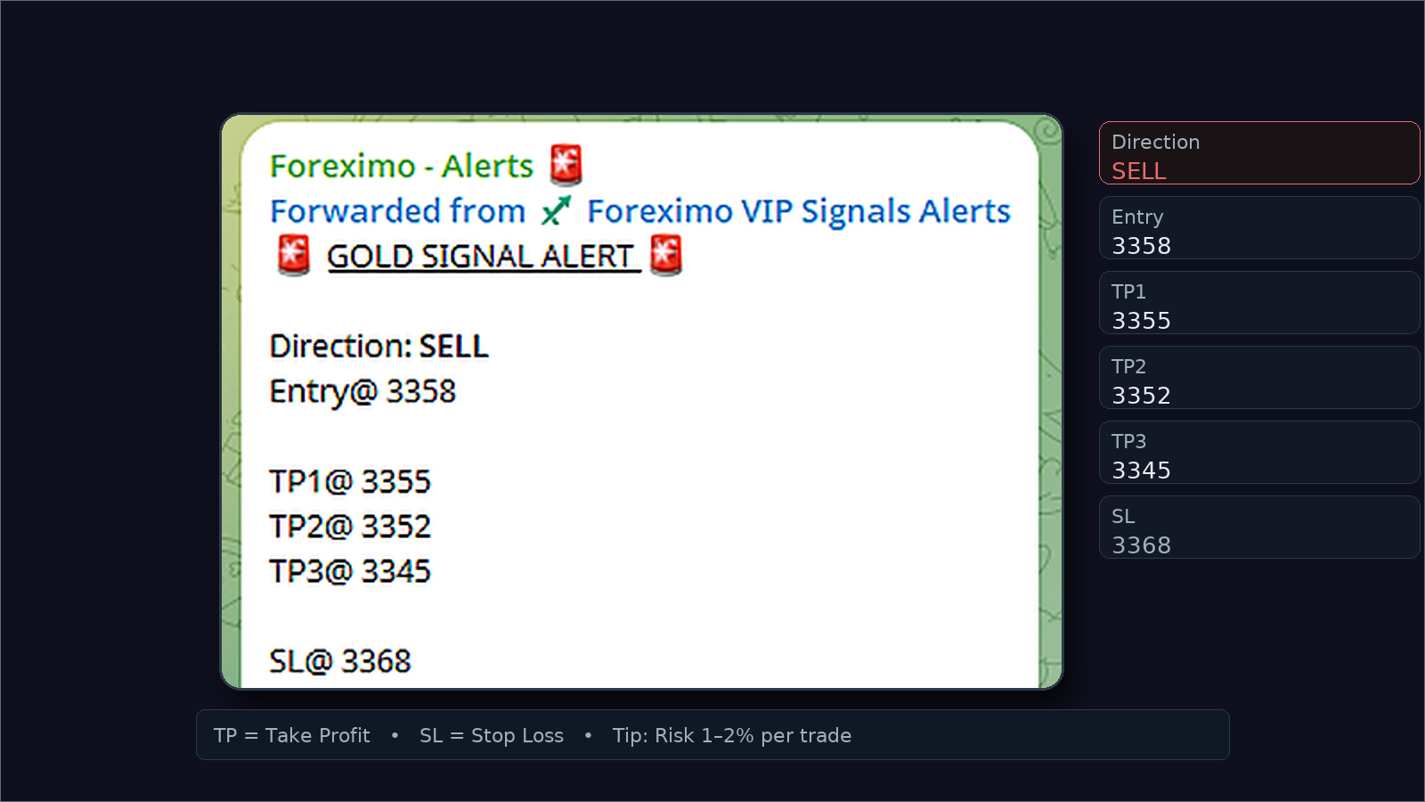 Foreximo Telegram signal explained: direction, entry, TP and SL callouts