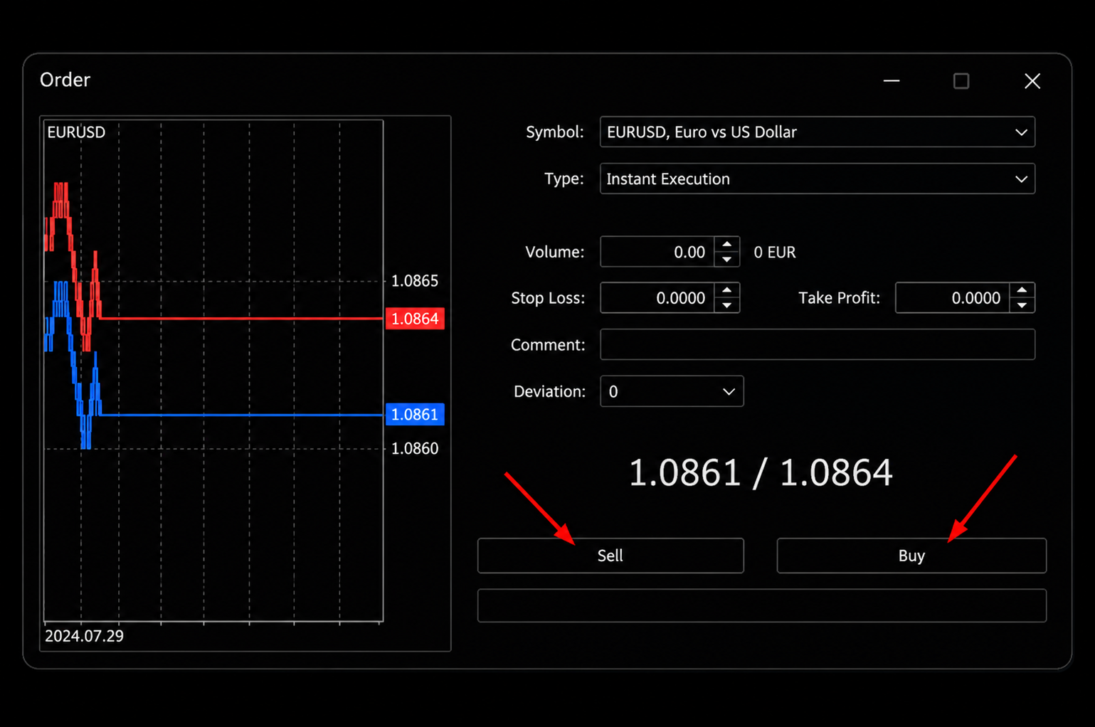 MT4 order ticket with volume, stop loss and take profit fields